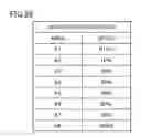 Fig. 27 - Controller, forming machine, and control method