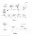 Fig. 03 - Manipulating display content of a graphical user interface