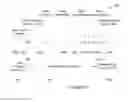 Fig. 08 - Manipulating display content of a graphical user interface