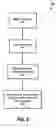 Fig. 07 - Apparatus, system and method for dynamic identification for vehicle access