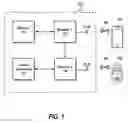 Fig. 02 - Apparatus, system and method for dynamic identification and key management for vehicle access