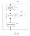 Fig. 09 - ACCESS CONTROL SYSTEM SENSOR
