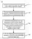 Fig. 01 - Signal coding and decoding methods and devices