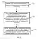 Fig. 04 - Signal coding and decoding methods and devices