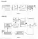 Fig. 06 - Signal coding and decoding methods and devices