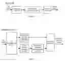Fig. 07 - Signal coding and decoding methods and devices