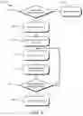 Fig. 06 - Fragmented data storage bands