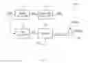 Fig. 12 - Refresh control device with plurality of oscillator circuits