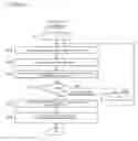 Fig. 03 - Analysis data processing method and device