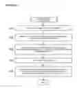 Fig. 04 - Analysis data processing method and device