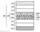 Fig. 01 - Light-emitting element, light-emitting device, electronic device, and lighting device each comprising light-emitting layer with mixed organic compounds capable of forming exciplex