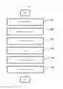 Fig. 02 - Method for manufacturing light extraction substrate for organic light-emitting element, light extraction substrate for organic light-emitting element, and organic light-emitting element comprising same