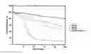 Fig. 01 - Negative Electrode Active Material For Nonaqueous Electrolyte Secondary Batteries