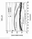 Fig. 23 - Methods of forming carbon coatings