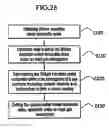 Fig. 25 - Methods of forming carbon coatings