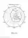 Fig. 08 - Communication device