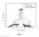 Fig. 09 - Wide bandwidth digital predistortion system with reduced sampling rate