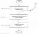 Fig. 01 - Apparatus and methods for transmission and reception of data in multi-antenna systems