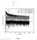 Fig. 06 - Device and method for cancelling interference caused by non-linear device