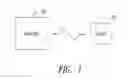 Fig. 02 - Authentication of a card by contactless reading