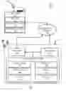 Fig. 02 - Universal access to document transaction platform