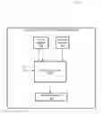 Fig. 01 - Providing access to a hardware resource based on a canary value