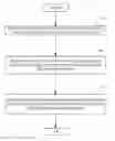 Fig. 01 - Remote keyboard-video-mouse technologies