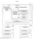 Fig. 01 - Application resiliency using APIs