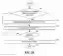 Fig. 04 - Application resiliency using APIs