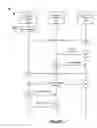 Fig. 08 - Provisioning a Local Analytics Device