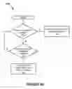 Fig. 10 - Provisioning a Local Analytics Device