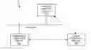 Fig. 01 - Acquisition of information from managed computing device not communicatively connected to management computing device