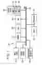 Fig. 02 - System and method of using a machine learning algorithm to meet SLA requirements