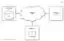 Fig. 01 - Application program interface endpoint monitoring