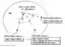 Fig. 01 - Method of notifying function identification information and communication system