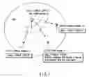 Fig. 02 - Method of notifying function identification information and communication system