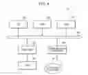 Fig. 05 - Apparatus and method to perform all-to-all communication without path conflict in a network including plural topological structures