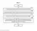 Fig. 08 - Overlay management server and operating method thereof