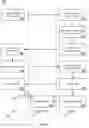 Fig. 09 - Unifying web and phone presence