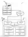 Fig. 01 - Universal access to document transaction platform
