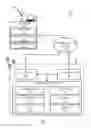 Fig. 02 - Universal access to document transaction platform