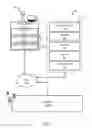 Fig. 03 - Universal access to document transaction platform