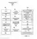 Fig. 06 - Protection and verification of user authentication credentials against server compromise