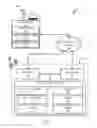 Fig. 02 - Universal access to document transaction platform