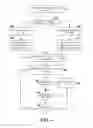 Fig. 07 - System and method to allow third-party developer to debug code in customer environment