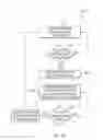 Fig. 04 - Handling potential service load interruptions by presenting action items for service requester to complete to increase time to address potential service load interruption