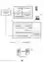 Fig. 01 - Enterprise business mobile dashboard