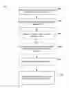 Fig. 01 - Disabling Malicious Browser Extensions