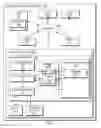 Fig. 02 - Migration of data storage