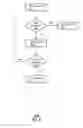 Fig. 06 - Method and apparatus for managing data communications using communication thresholds